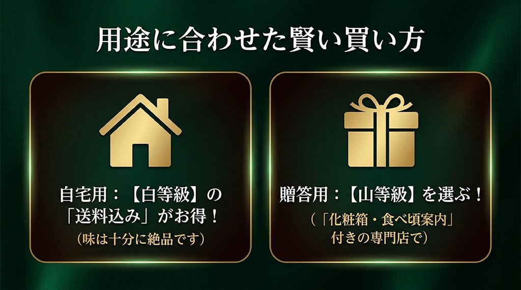 自宅用には白等級の送料込み、贈答用には山等級を専門店で選ぶポイントを解説したイラスト