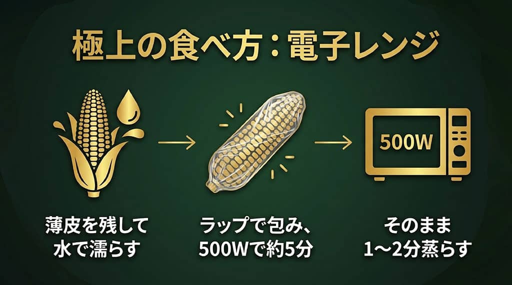 嶽きみの薄皮を残して水で濡らし、ラップで包んで500Wで約5分加熱し、そのまま1～2分蒸らす手順を示した図