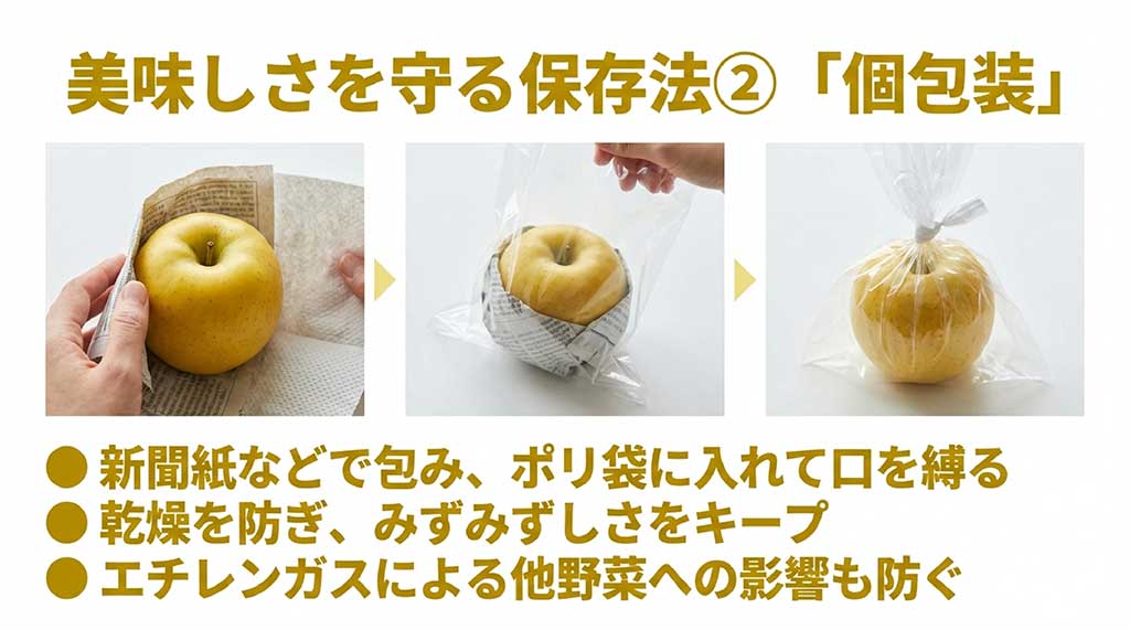 ぐんま名月の保存法(個包装編)。新聞紙で包み、ポリ袋に入れて密閉することで乾燥とエチレンガスの影響を防ぐ手順の図解