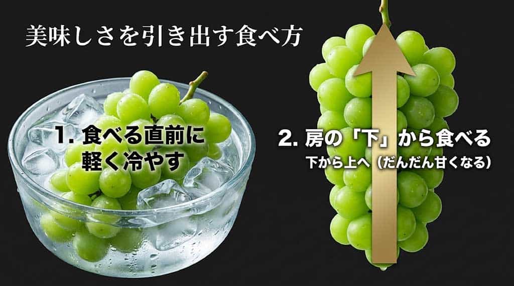 食べる直前に軽く冷やす手順と甘みを強く感じる房の下から食べる順番の解説画像