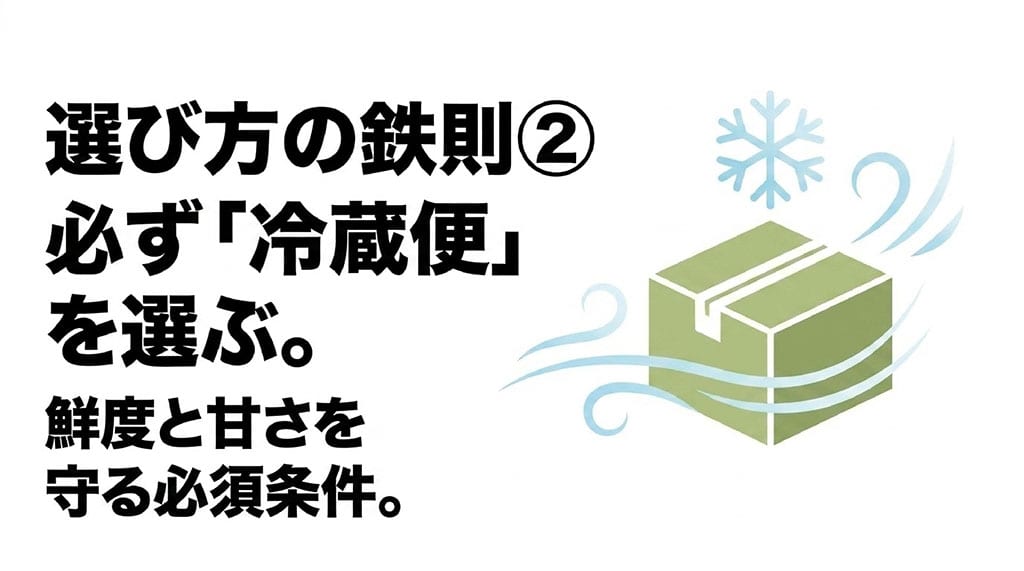 甘々娘の鮮度と甘さを守るため冷蔵便を選ぶことを示す図