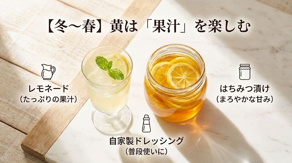 冬から春のイエローレモンをレモネード、はちみつ漬け、自家製ドレッシングに使う方法を紹介した画像