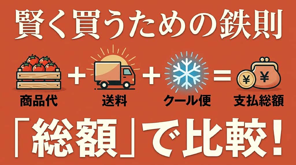 トマランタンの商品代、送料、クール便料金を合計し、最終的な支払総額で比較する方法を示した図