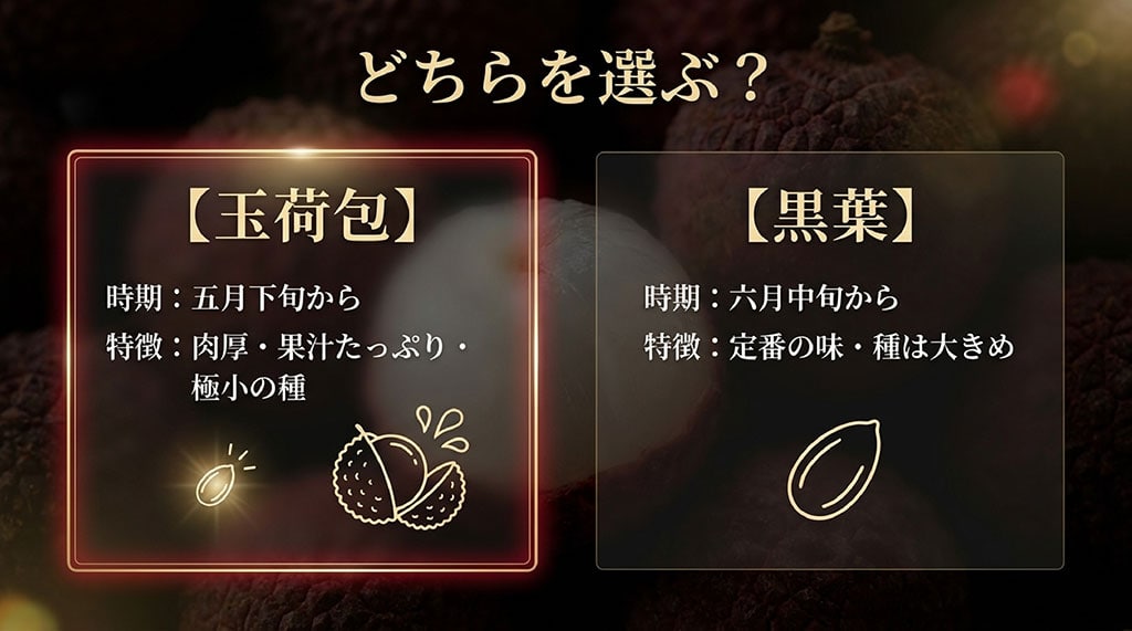 5月下旬頃から旬を迎える玉荷包と、6月中旬頃から出回る黒葉ライチの特徴を比較した図